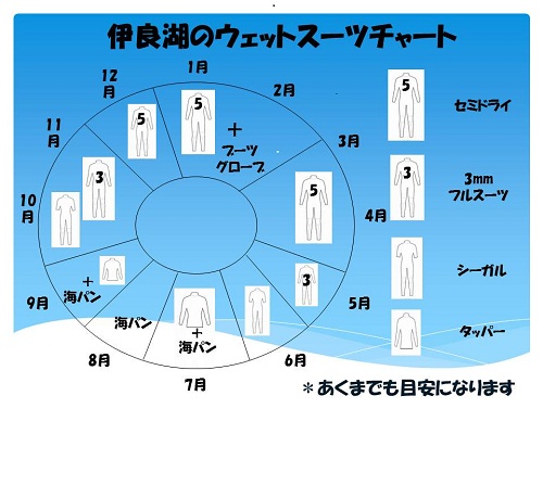 【名古屋店 サーフィン】サーフィンを始める方へ　持ち物リスト