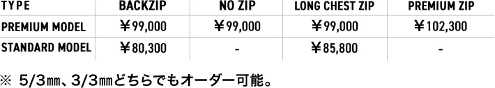 価格表