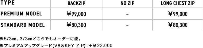価格表