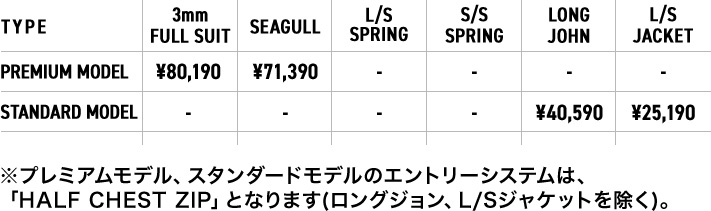 価格表