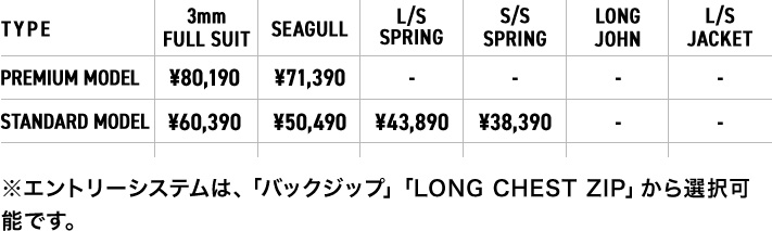 価格表