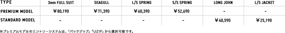 価格表