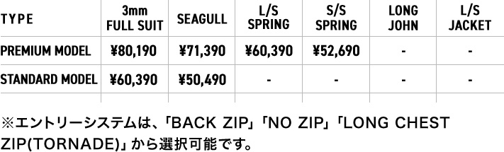 価格表