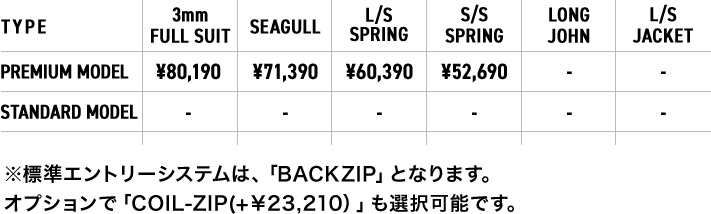 価格表