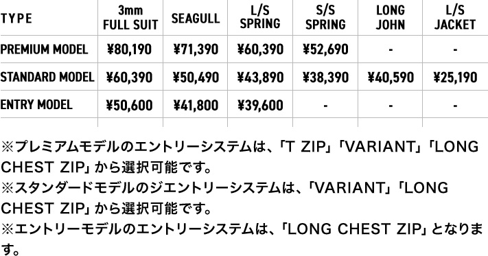 価格表