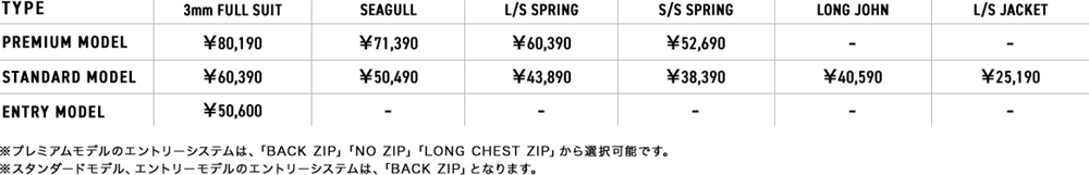価格表