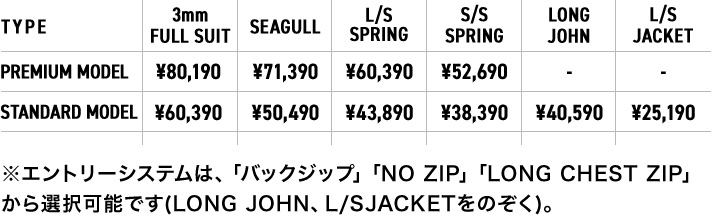 価格表