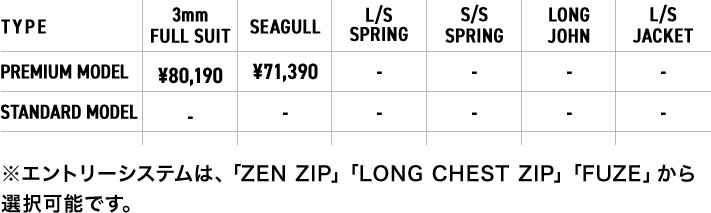価格表