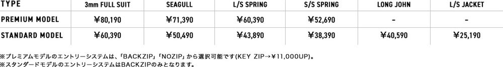 価格表