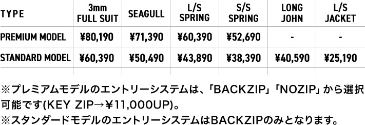 価格表