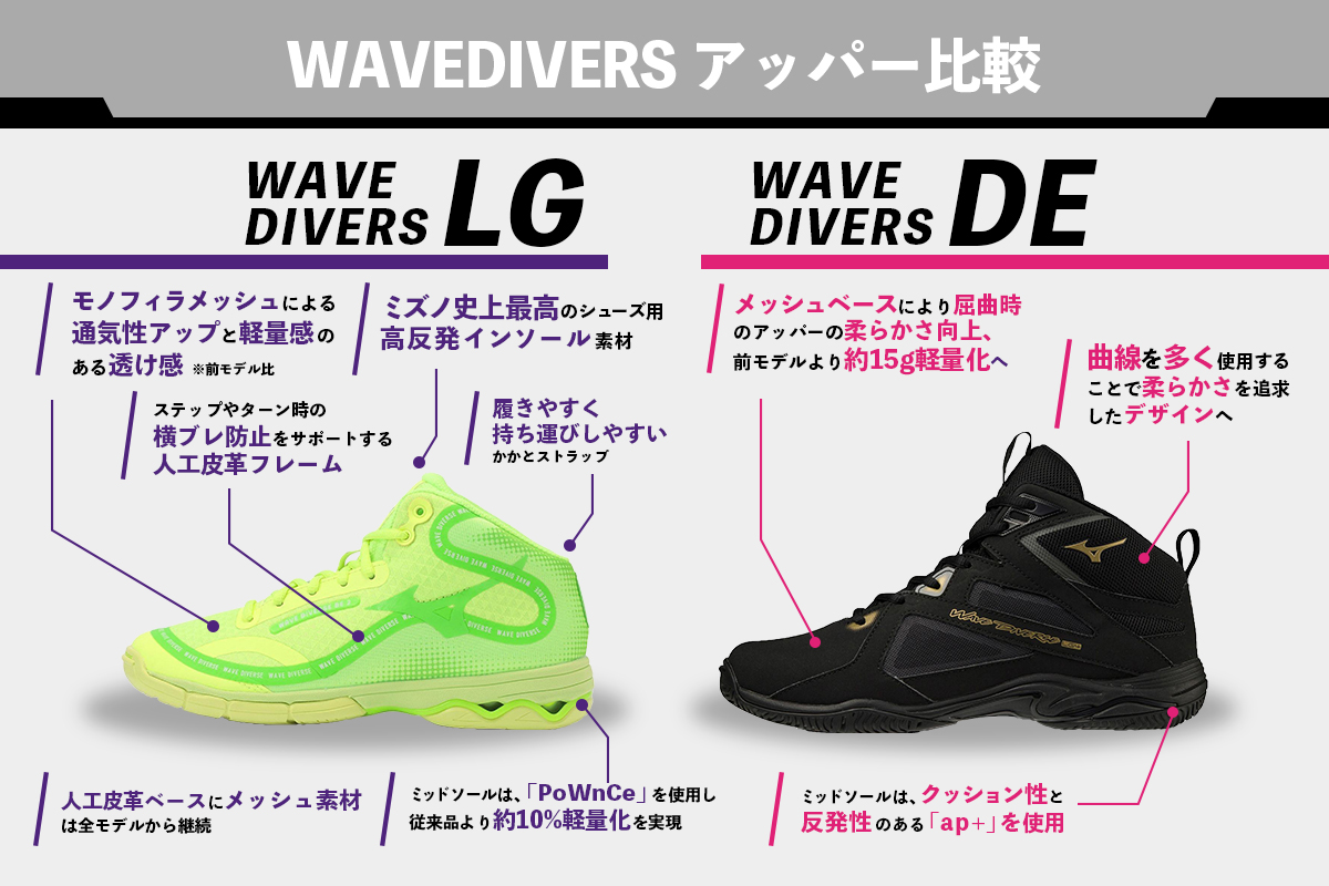 MIZUNO(ミズノ)1