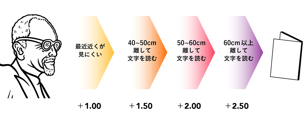 チェック